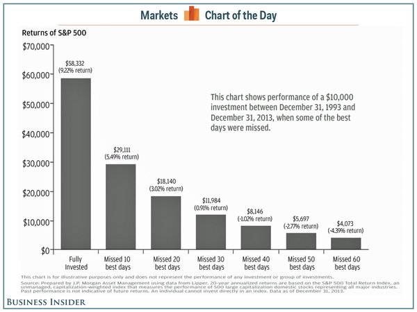 Chart of the Day